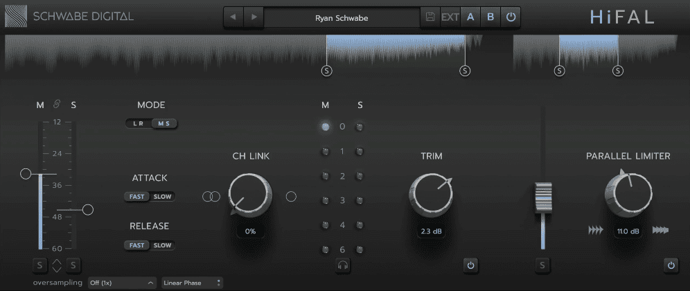 Schwabe Digital HiFAL interface utilisateur GUI