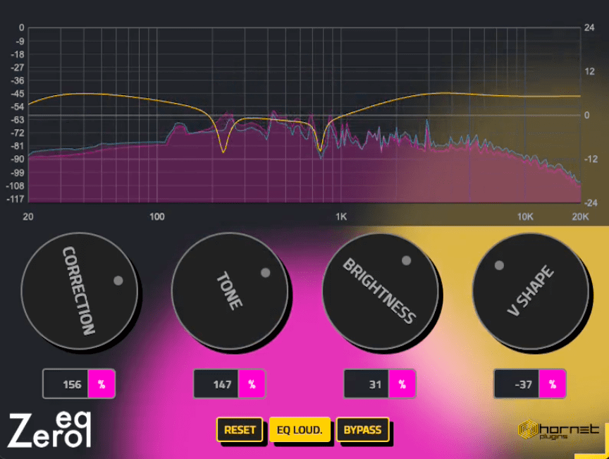 Hornet Plugins ZeroEQ interface utilisateur GUI