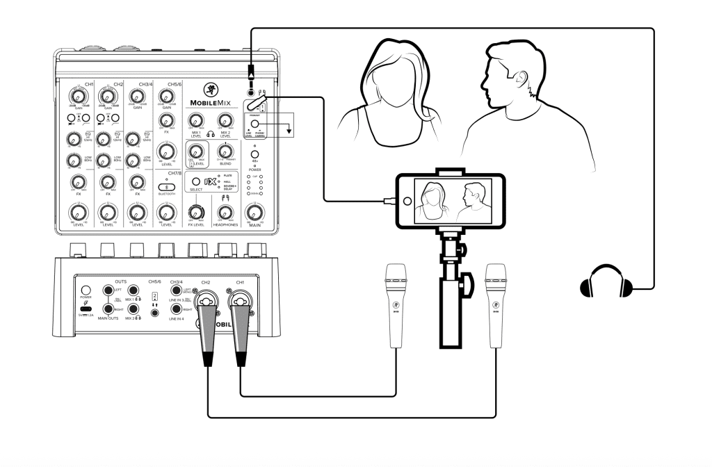 diagramme interview MobileMix