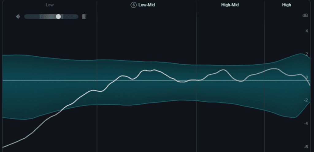 tonal balance control 3 d'izotope: vue à plat
