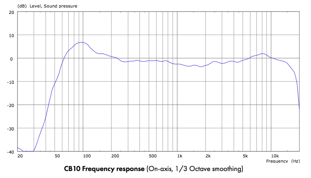 QSC Audio CB10 - graphique