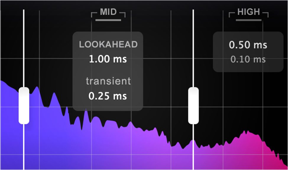Tone Projects Uni·L - fonctions Lookahead