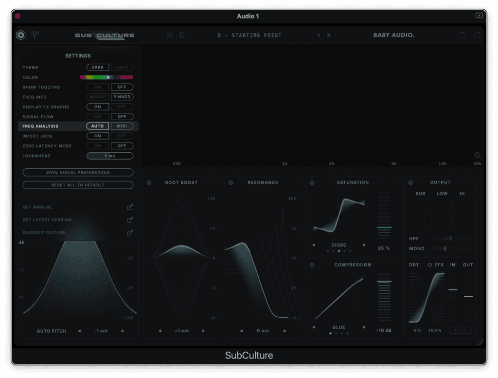 SubCulture - Freq Analysis