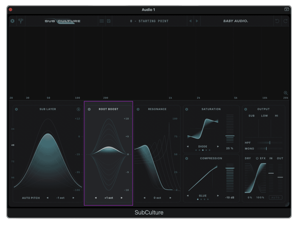 SubCulture - Module Root Boost