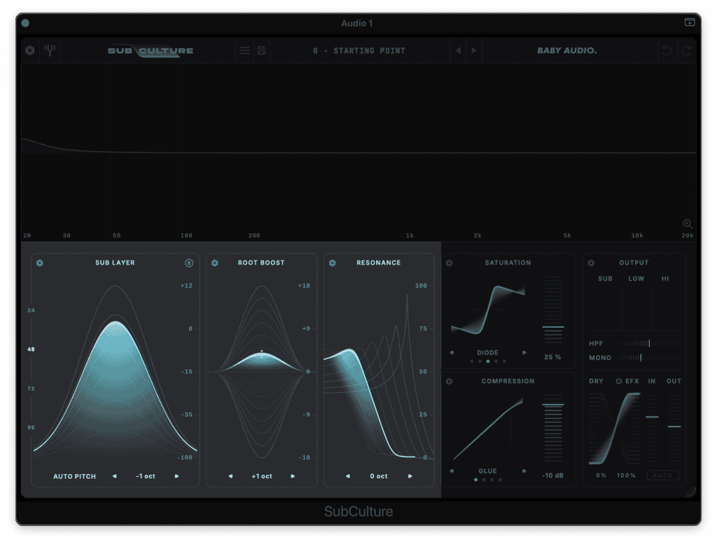 SubCulture - Modules Sub Layer, Root Boost, et Resonance